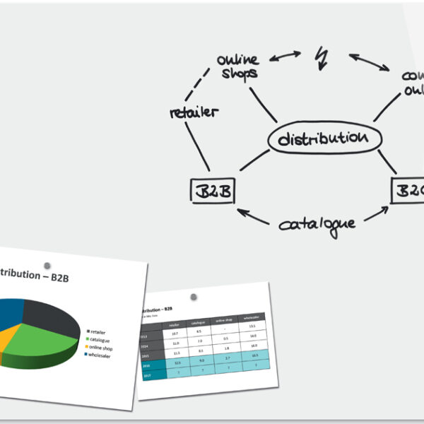 Be!Board glas-magneetbord, (B)900 x (H)600 mm, wit