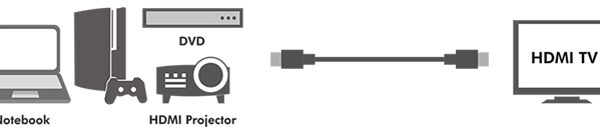 LogiLink HDMI Kabel 1.4, A-stekker - A-stekker, 0,2 m