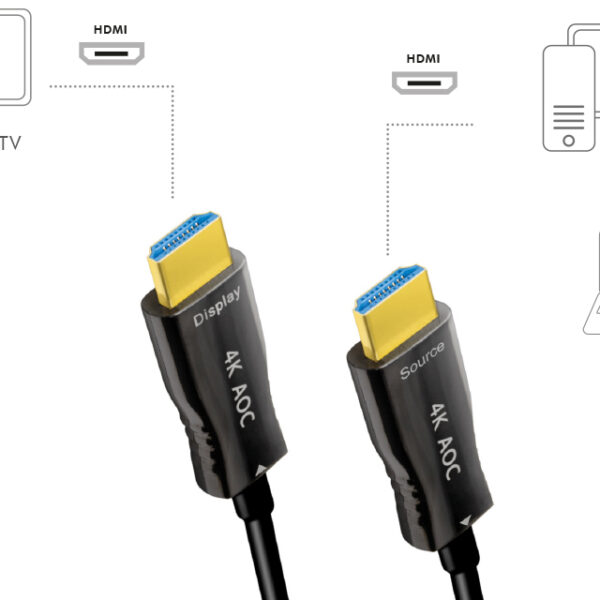 LogiLink HDMI AOC hybride glasvezelkabel, 4K/60 Hz, 20 m