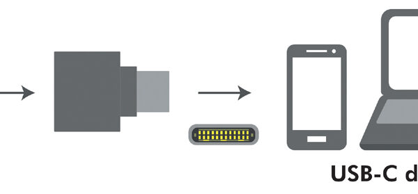 LogiLink USB 2.0 Card Reader / kaartlezer als sleutelhanger, zwart