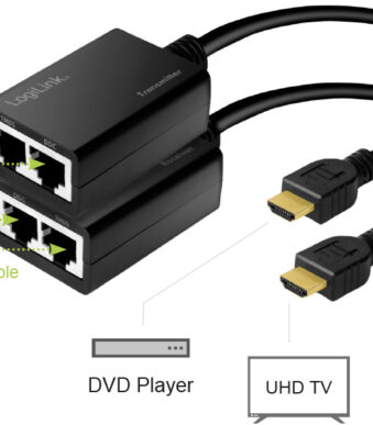 LogiLink HDMI Extender set via LAN, Pigtail, 30 m, zwart
