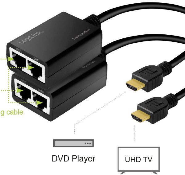LogiLink HDMI Extender set via LAN, Pigtail, 30 m, zwart