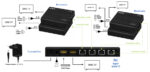 LogiLink 4K/60 Hz HDMI Extender/Splitter set over IP, 70 m
