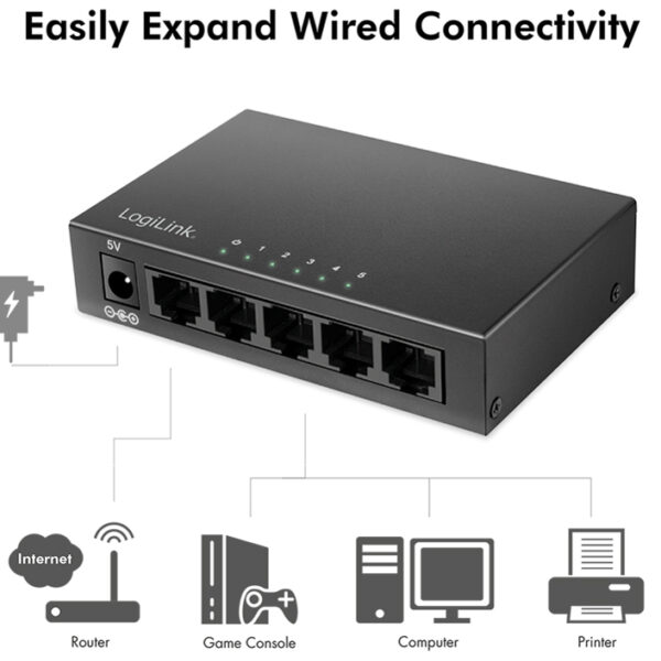 LogiLink desktop Gigabit Ethernet Switch, 5-poorts, zwart