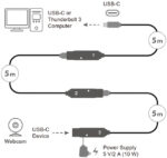 LogiLink USB 3.2 Gen2 actieve verlengkabel, 5,0 m