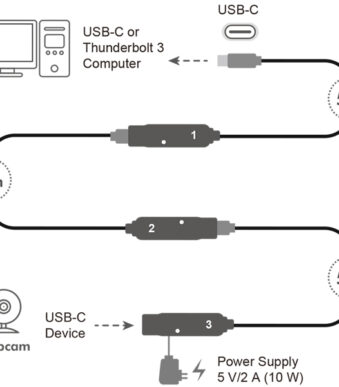 LogiLink USB 3.2 Gen2 actieve verlengkabel, 5,0 m
