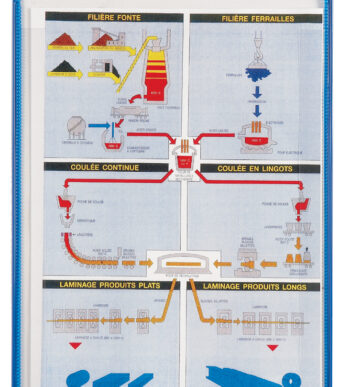 Notitieklemblok, DIN A4, blauw