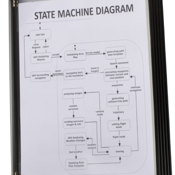 Tarifold wandbord systeem PRO, A4-formaat, gemonteerd