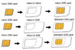 SIMkaartadapterset, nano / micro / standaard SIM