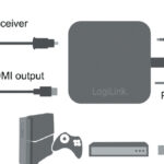 LogiLink 4K x 2K HDMI Audioextractor Omvormer, zwart