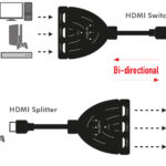 LogiLink 4K HDMI-splitter/-schakelaar, bidirectioneel, pigtail, zwart