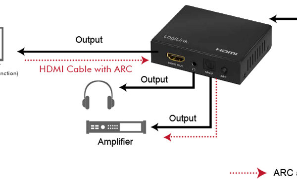 LogiLink 4K/60Hz HDMI Geluidsafscheider, zwart