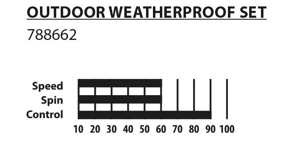 Tafeltennis set voor buiten, weersbestendig