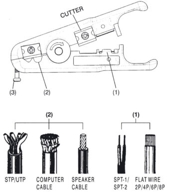 Kabelstripper voor datakabels