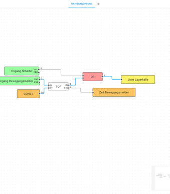 W&T logic.hub - Besturing voor automatiseringstoepassingen