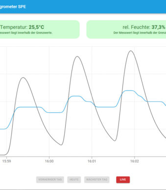 W&T Thermo-Hygrometer SPE