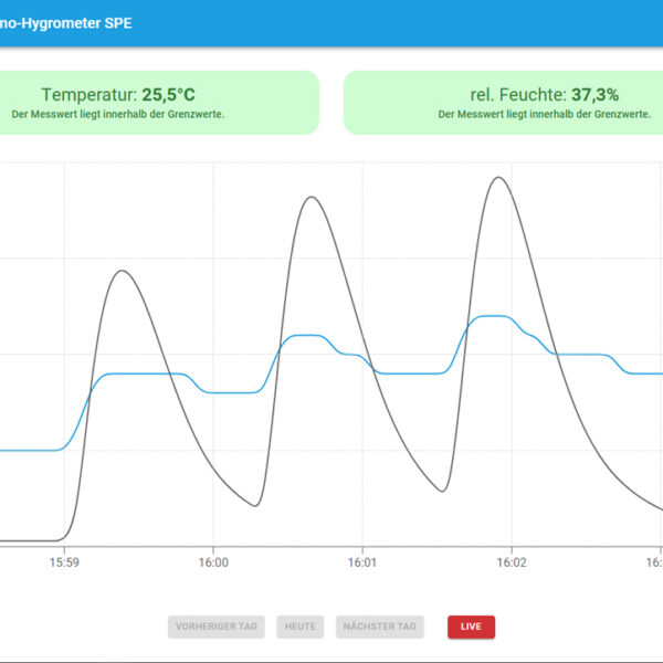 W&T Thermo-Hygrometer SPE