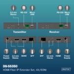 DIGITUS 4K HDMI IP Extender Set, 4K/60Hz, 300 m / 40 km