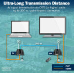 DIGITUS 4K HDMI IP Extender Set, Full HD, 120/200 m