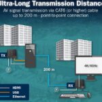 DIGITUS 4K HDMI IP Extender Set, 120 / 200 m