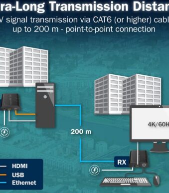 DIGITUS 4K HDMI IP Extender Set, 120 / 200 m