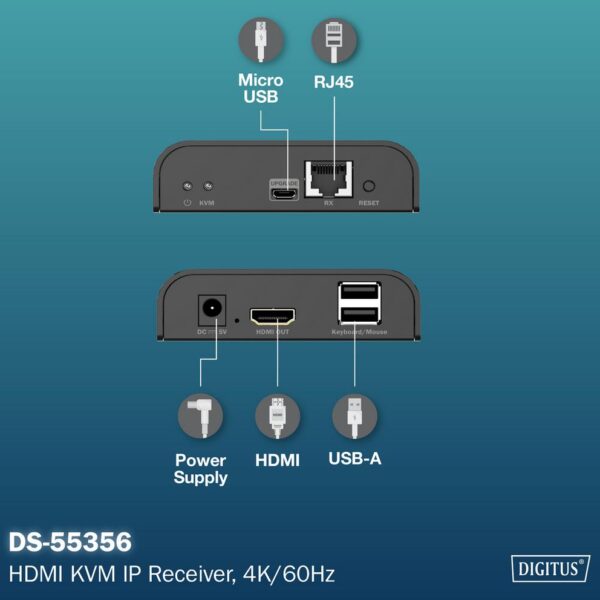 DIGITUS 4K HDMI IP Ontvanger, 4K/60Hz, 120/200 m