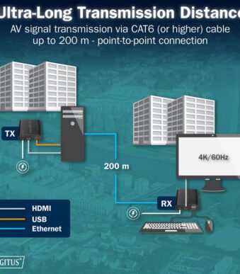 DIGITUS 4K HDMI IP Ontvanger, 4K/60Hz, 120/200 m