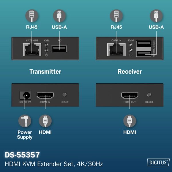 DIGITUS 4K HDMI KVM Extender Set, Full HD, 40/70 m