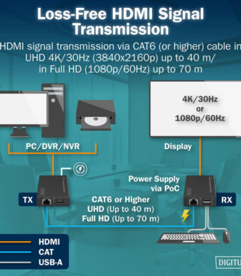 DIGITUS 4K HDMI KVM Extender Set, Full HD, 40/70 m