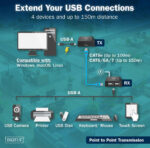DIGITUS USB 2.0 Verlenger, USB-A, 4 Poorten, zwart