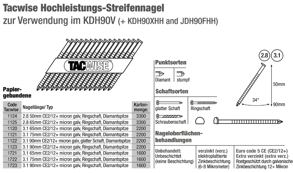TACWISE Hoekluchtnagelnagler KDH90V, oranje TACWISE Hoekluchtnagelnagler KDH90V, oranje